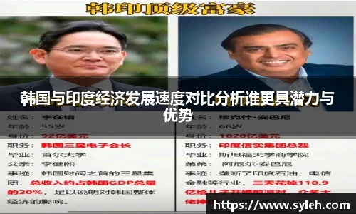 韩国与印度经济发展速度对比分析谁更具潜力与优势